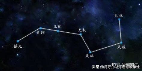 北斗七星阵